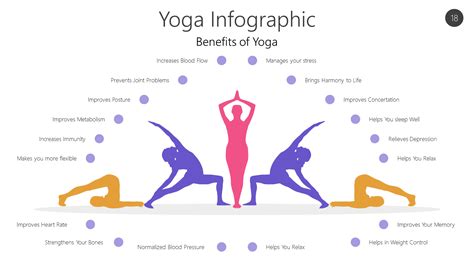 A Fully Editable Yoga Infographic Ideal For Illustrating Benefits Of Yoga The Infographic