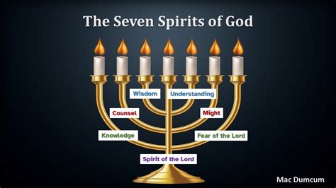 The Seven Spirits Of God Youtube