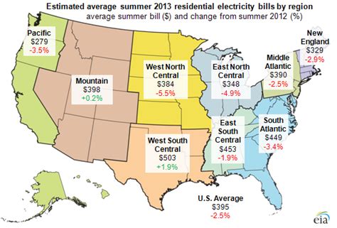 Learn how to read your electric meter your electric meter plays a critical role on learning how to compute meralco bill. Average U.S. residential summer 2013 electric bill ...