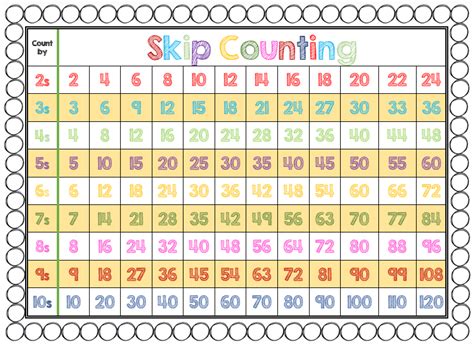 Skip Counting Chart Printable