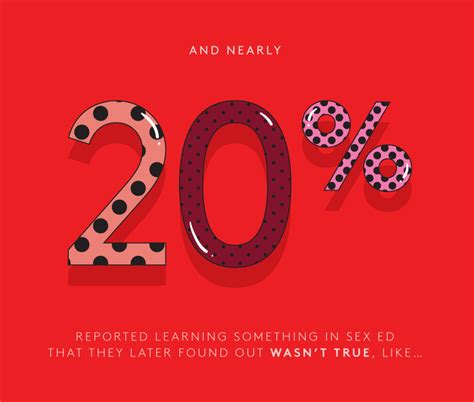 Sex Statistics 2016 Sexual Education Infographic