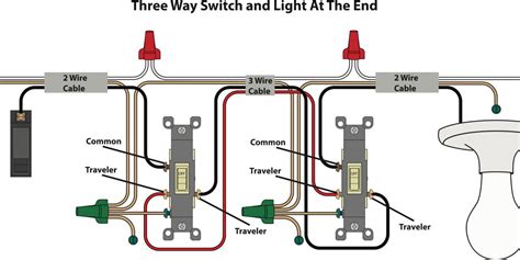 Learn How To Install 3 Way Light Switches Hgtv