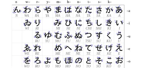 Maybe you would like to learn more about one of these? learn japanese with - Yahoo Image Search Results | Math ...
