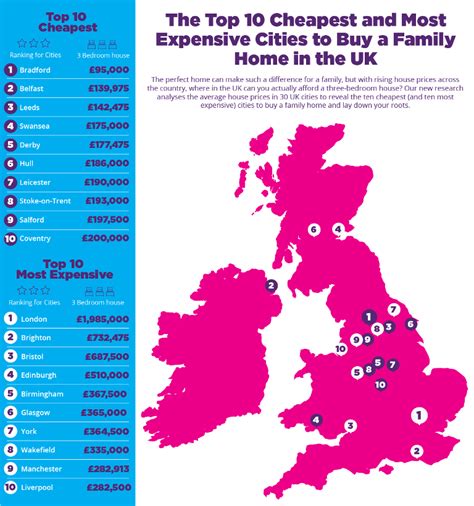 However, traders can use fiat. Where's The Cheapest Place to Buy a Home in the UK? | The ...