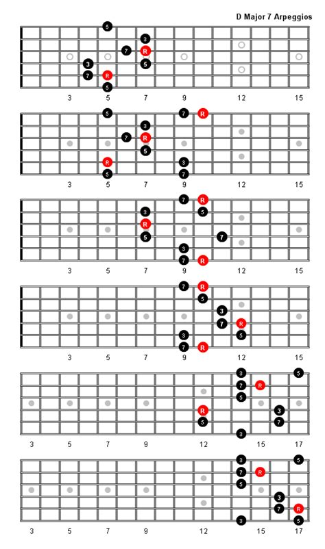 D Major 7 Arpeggio With Images Guitar Chords And Scales Bass