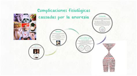 Complicaciones Fisiológicas Causadas Por La Anorexia By Denisse Lopez