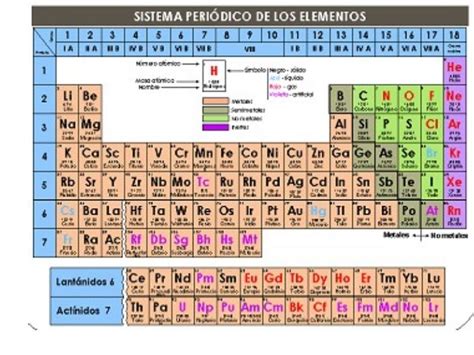 Tabla Peri 243 Dica Tabla Periodica Tabla Periodica De Los Elementos