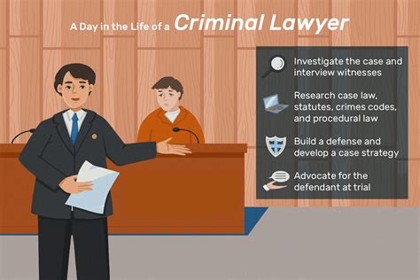 Criminal Lawyer Job Description Salary Skills And More