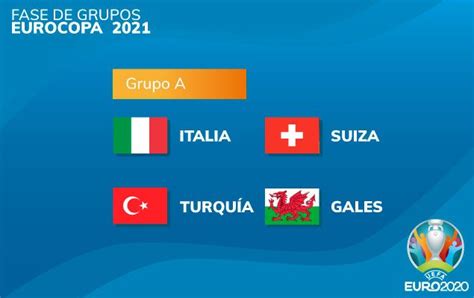 Todo sobre la eurocopa de fútbol 2021: Eurocopa 2021: Análisis de la fase de grupos | Apuestas Eurocopa