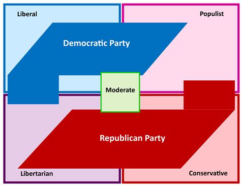 Party Caucus Definition Examples And Forms