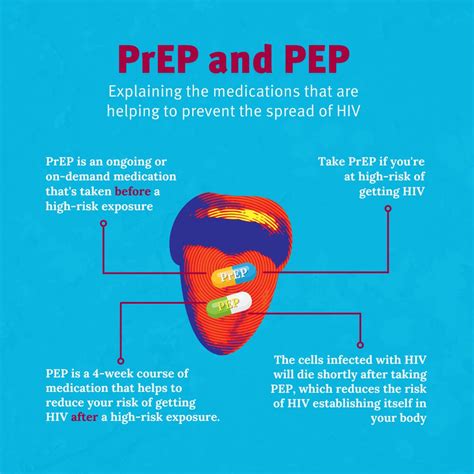 Queensland Health On Twitter You May Have Heard About The Hiv