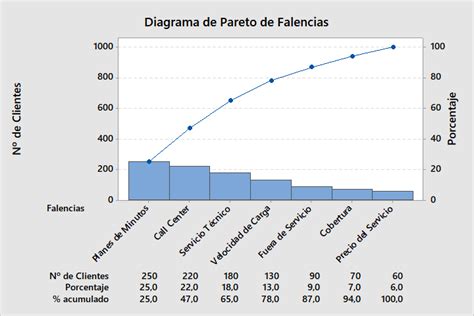 Asesoramos Diagrama De Pareto En Excel Minitab Rstudio Spss