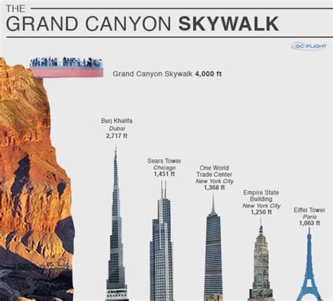 Grand Canyon Skywalk How High Is It Grand Canyon Trip To Grand
