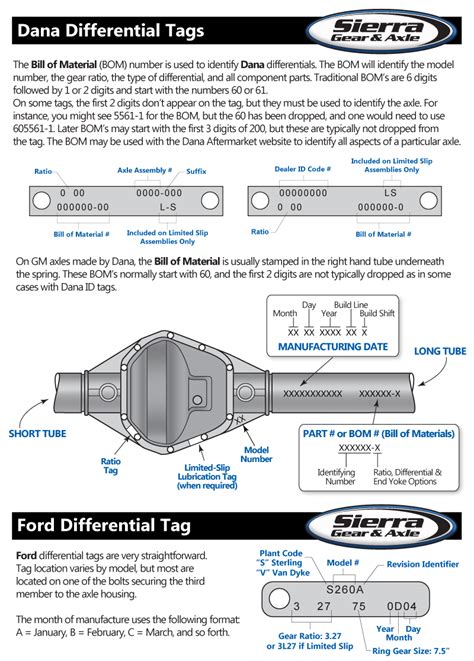 Ford Rear Axle Identification Chart Labb By Ag