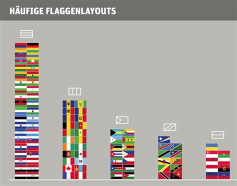 Flaggen — flạg | gen … diedeutscherechtschreibung. Spaß mit Flaggen - Datenpunkt - derStandard.at › Panorama