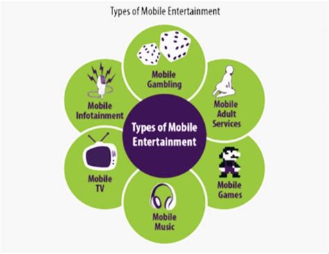 Types Of Entertainment Media