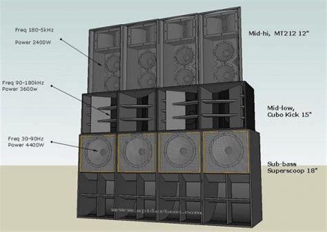 Subwoofer Box Design Speaker Box Design Sound System Speakers Diy