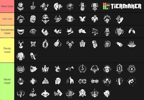 Dead By Daylight Killer Perk Includes Oni Tier List Community