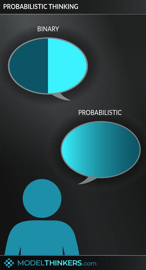 Modelthinkers Probabilistic Thinking