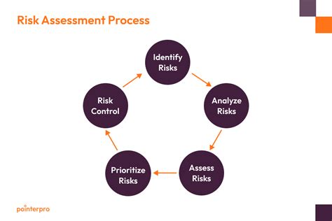 How To Develop Your Own Risk Assessment Pointerpro
