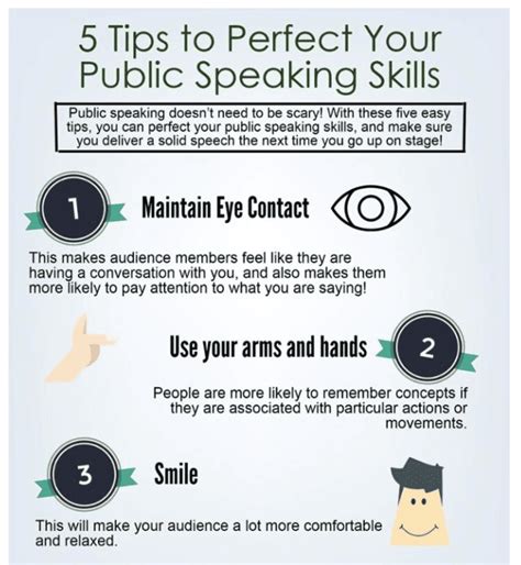 Five Tips To Perfect Your Public Speaking Skills Infographic Pan