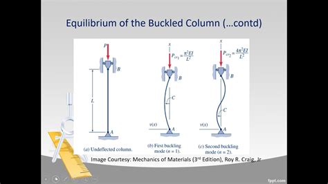 Euler Buckling Load Critical Load For Pin Jointed Ideal Column
