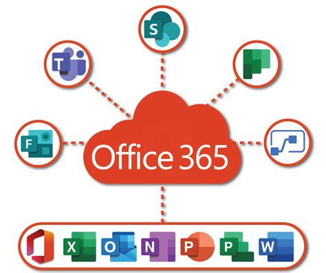 Training Microsoft Office 365 Essentials