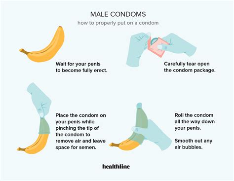 External Condoms How To Use Effectiveness And Types