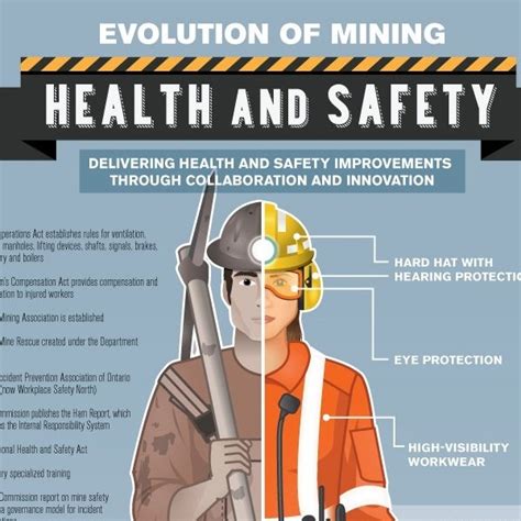 Ontario Mining Infographics Ontario Mining Association