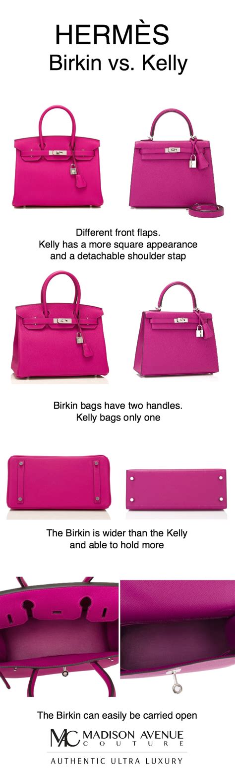 Hermes Kelly Vs Hermes Birkin Bag And Differences