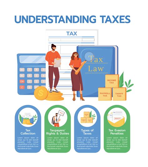 Understanding Taxes Flat Color Vector Informational Infographic