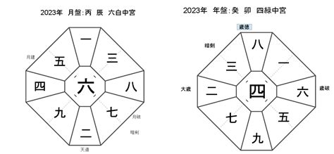 ツキを呼ぶ月盤運勢 2023年4月それぞれの星（一白水星） 九星気学で楽しく生きるol森田和瑛のブログ