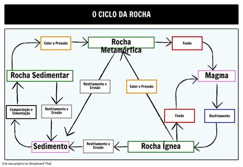 Mapa Mental Ciclo Das Rochas Askbrain My XXX Hot Girl