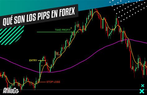 ¿qué Son Los Pips En Forex Afiliación Brokers Afiliago