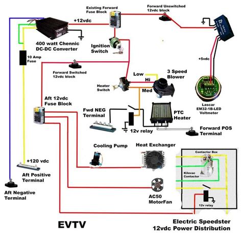 Basic Car Wiring Diagram Headcontrolsystem
