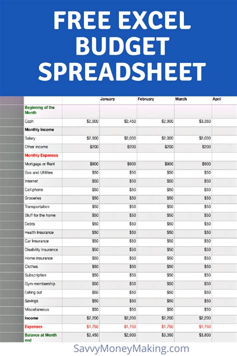 Free Excel Monthly Budget Template To Track Cash Flows Personal