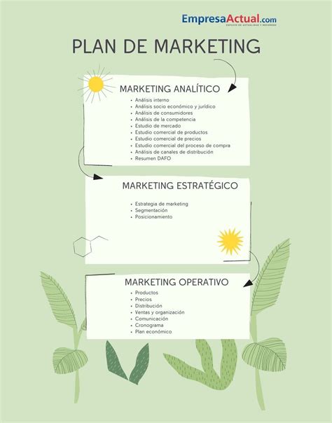 Plan De Marketing Todo Lo Que Debes Saber