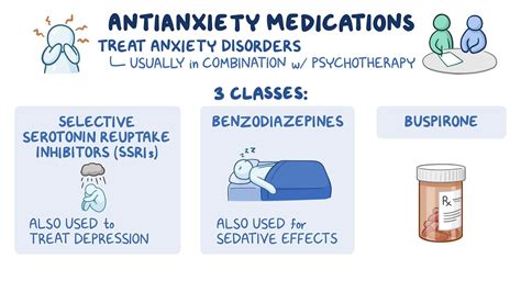 Antianxiety Drug Therapy Osmosis Video Library
