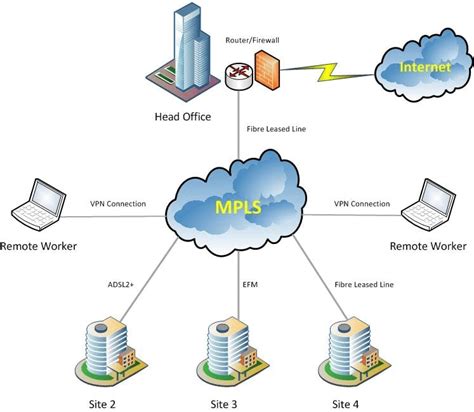 Cloud Hosting With Mpls Connectivity