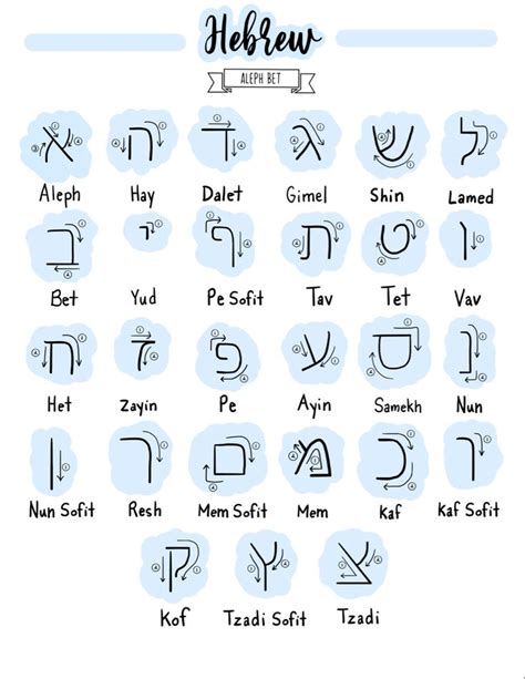 The Hebrew Alphabet Is Shown In Blue And White With An Image Of