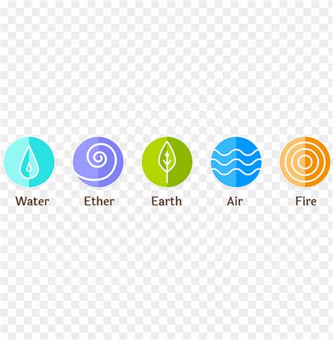 Free Download Hd Png Ayurveda Five Elements Ayurveda Elements Png