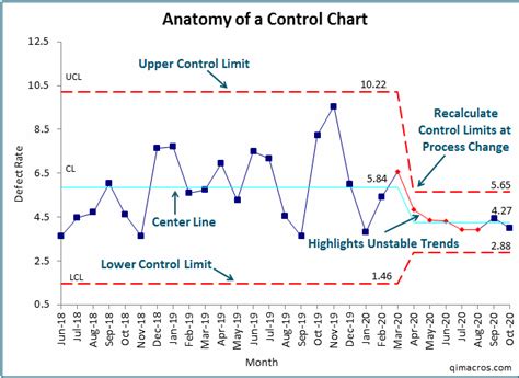Control Limits | How to Calculate Control Limits | UCL LCL | Fixed Limits