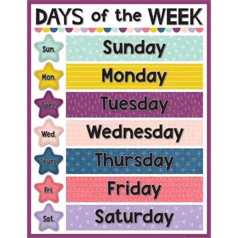 Oh Happy Day Days Of The Week Chart Tcr Teacher Created Resources