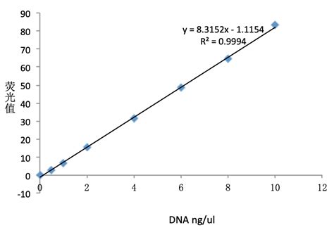 Picogreen Qubitqubitdsdna Hs Assay Kit Qubit