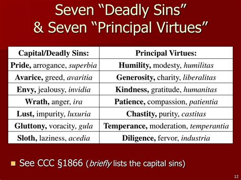 Ppt St Pauls Teachings On Love And Other Virtues A Neglected