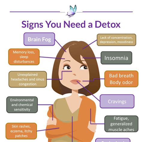 Signs You Need A Detox Infographic Pcos Diva