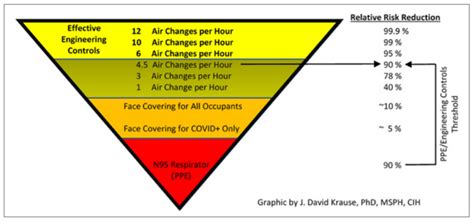 Evaluating Covid 19 Control Measures Aiha