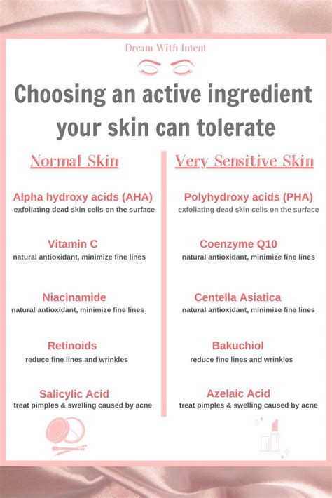 Choosing An Active Ingredient Your Skin Can Tolerate Skin Facts Skin