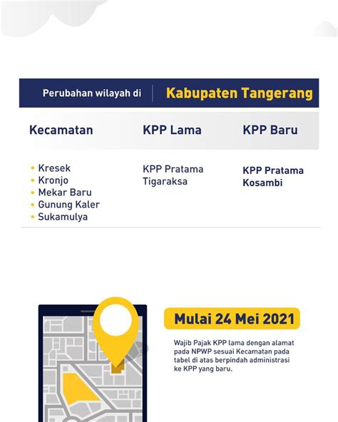 Dalam hal wajib pajak dengan npwp. Npwp Pusat Tangerang : Alamat Nomor Telepon Kantor Pajak ...