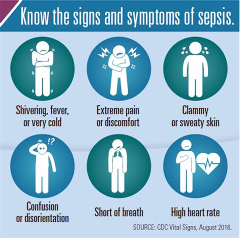 Patient Safety Blog Lubin Meyer Pc Sepsis Know The Signs And Symptoms